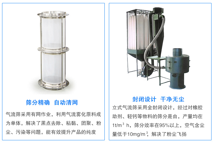 氣流篩專篩不好篩分物料：靜電、微粉等，產(chǎn)量大、無粉塵污染