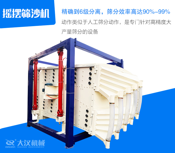 搖擺篩沙機(jī)動(dòng)作類似于人工篩分動(dòng)作，是專門針對(duì)高精度大 產(chǎn)量篩分的設(shè)備