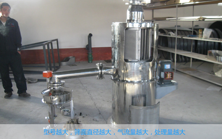  氣流篩粉機怎樣選擇？