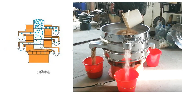 小型振動(dòng)篩均勻分級